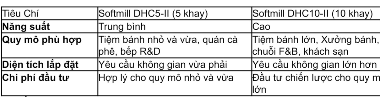 So sánh lò đối lưu 5 khay và 10 khay của Softmill