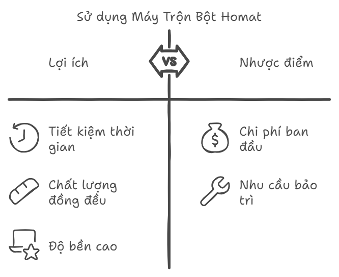 Lợi Ích Khi Sử Dụng Máy Trộn Bột Homat