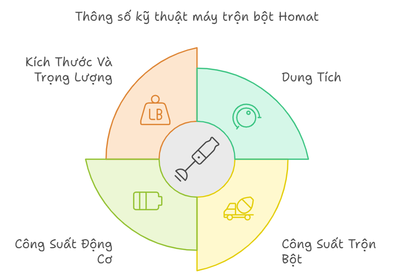 Những Thông Số Kĩ Thuật Cần Quan Tâm