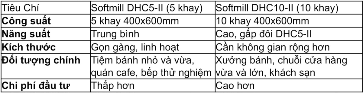 So sánh lò đối lưu 5 khay và 10 khay softmill