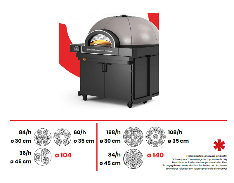 công suất lò pizza