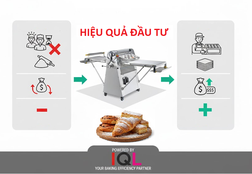 hiệu quả đầu tư máy cán bộ