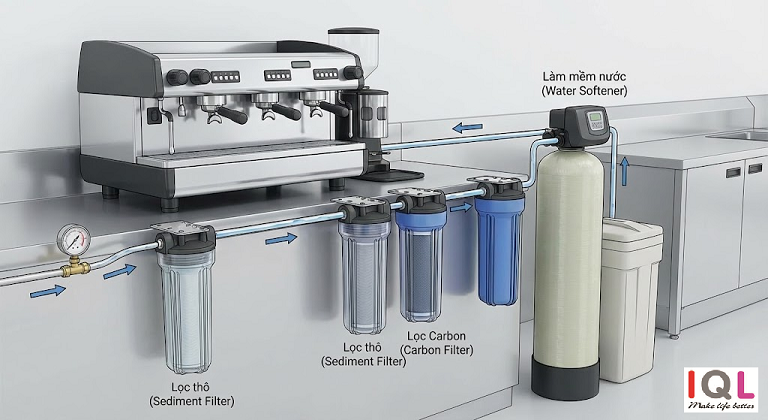 lắp lọc nước cho máy pha cafe